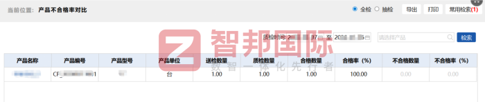富立埃尔动力科技签约智邦国际，依托精细化全域管理，驱动高质量产业进阶