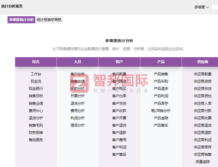 兴祥五金制品签约智邦国际,实现内外部全部资源统一统筹管理 兴祥五金制品签约智邦国际,实现内外部全部资源统一统筹管理