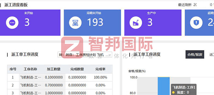 兴祥五金制品签约智邦国际,实现内外部全部资源统一统筹管理 兴祥五金制品签约智邦国际,实现内外部全部资源统一统筹管理