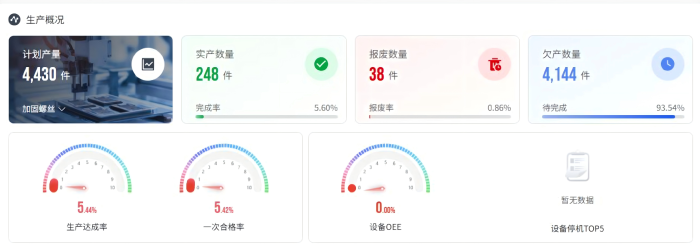 智邦国际32.23版本发布:全场景智慧协同,深度赋能企业精细化运营 智邦国际32.23版本发布:全场景智慧协同,深度赋能企业精细化运营