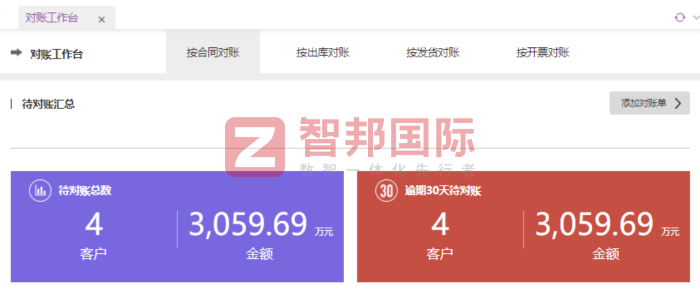 好唛哆食品(山东)签约智邦国际,驱动企业营收稳步增长 好唛哆食品(山东)签约智邦国际,驱动企业营收稳步增长