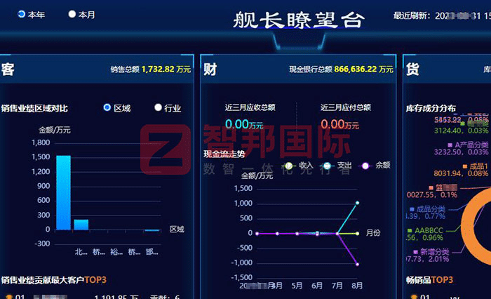 爱码信自动化技术签约智邦国际,革新运营模式,跃升综合效能 爱码信自动化技术签约智邦国际,革新运营模式,跃升综合效能