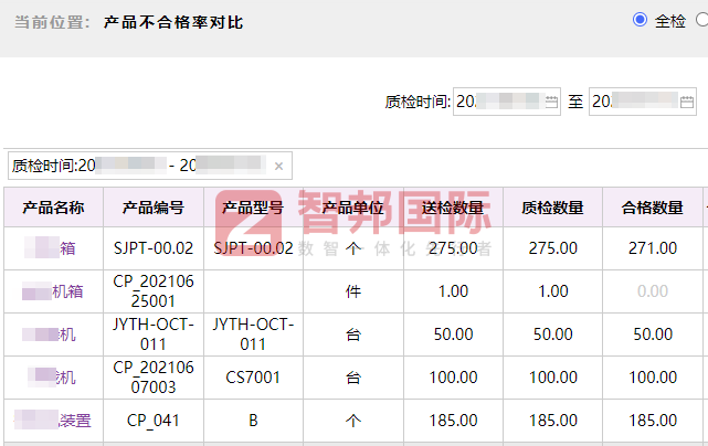 艾晟科技签约智邦国际,赋能精细化生产决策 艾晟科技签约智邦国际,赋能精细化生产决策