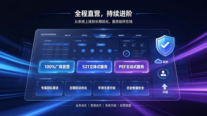 以匠心守初心，以共生赴长远｜成就客户，让每一次转型皆有价值