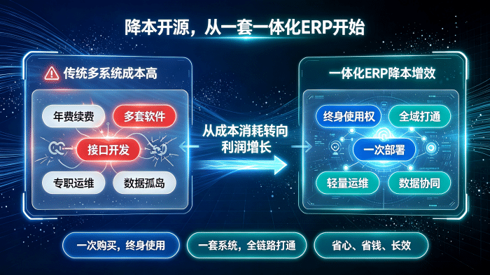 以匠心守初心，以共生赴长远｜成就客户，让每一次转型皆有价值