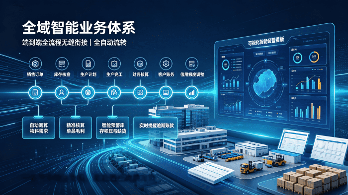 以匠心守初心，以共生赴长远｜成就客户，让每一次转型皆有价值