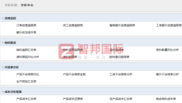 佳合智能制造工程（山东）签约智邦国际，持续推进管理模式革新升级