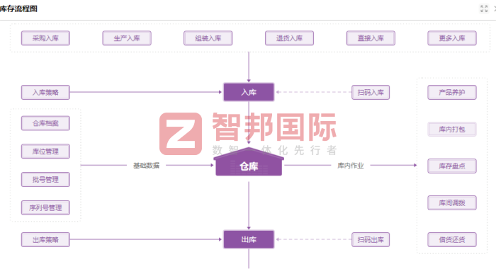 科海石化设备签约智邦国际，持续强化企业创新实力